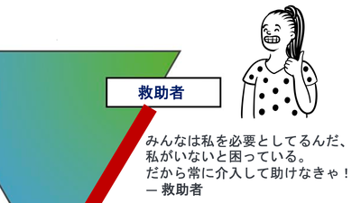 ドラマの三角形を断ち切る：リーダーとして評価判断と問題解決思考を手放すべき理由