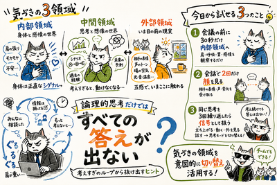 気づきの3領域：論理的思考だけではすべての答えが出ない