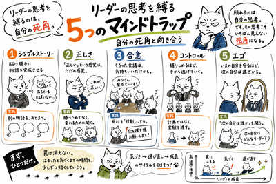 リーダーの思考を縛る5つのマインドトラップ