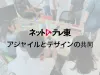 TV TOKYO Communications Corporation